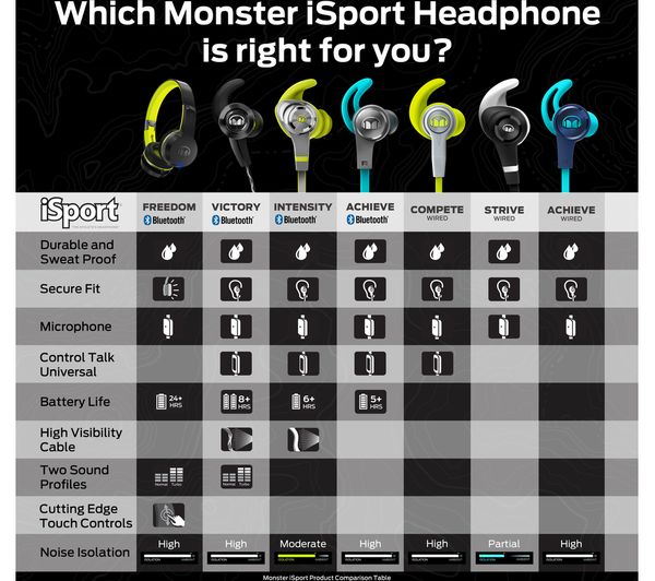 137096 00 MONSTER iSport Strive Headphones Black Currys Business