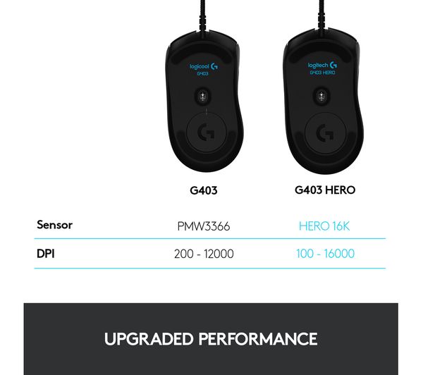 Buy Logitech G403 Hero Rgb Optical Gaming Mouse Free Delivery Currys