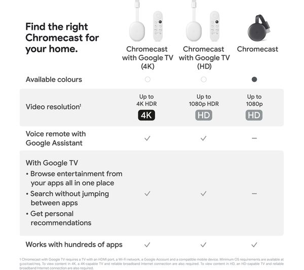GOOGLE Chromecast HD with Google TV - Snow - GA03131-GB - Currys