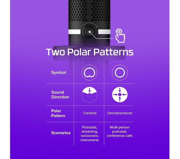 4P5E2AA - HYPERX DuoCast Gaming Microphone - Black - Currys Business 