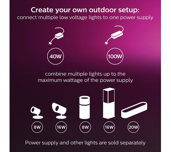 915005843401 PHILIPS HUE Amarant White & Colour Ambiance LED Smart Outdoor Light Black