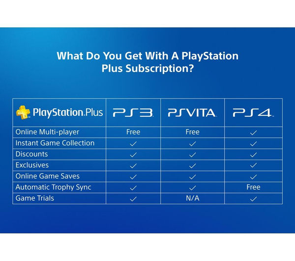 sony playstation plus 3 month subscription