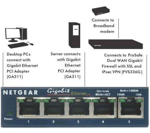 GS108UK, Switch Ethernet Netgear ProSAFE GS108, 8 ports, prise UK