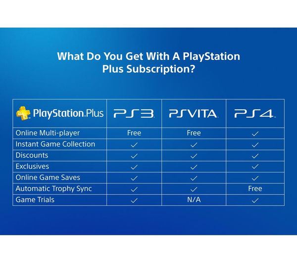 playstation plus price 6 months