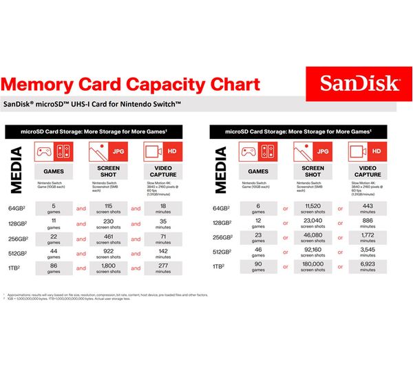 WDS100T1XHE SANDISK High Performance Class 10 microSD Memory Card for