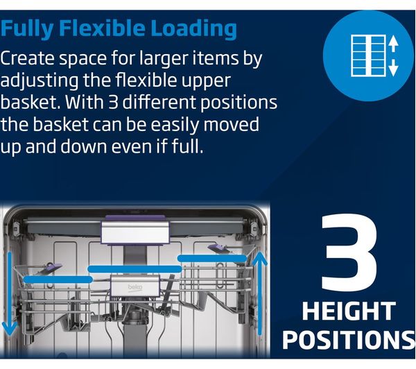 7669803877 BEKO Pro BDIN38650C Fullsize Fully Integrated Dishwasher
