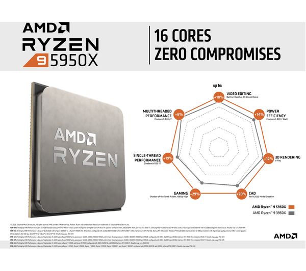 Buy AMD Ryzen 9 5950X Processor Free Delivery Currys