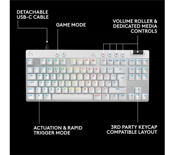 LOGITECH PRO X TKL RAPID Gaming Keyboard - White - 920-013288