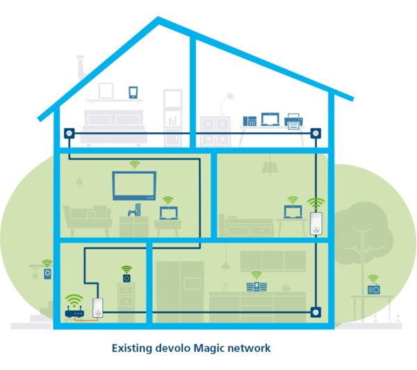 DEVOLO Magic 2 WiFi Next Powerline Adapter Add-On